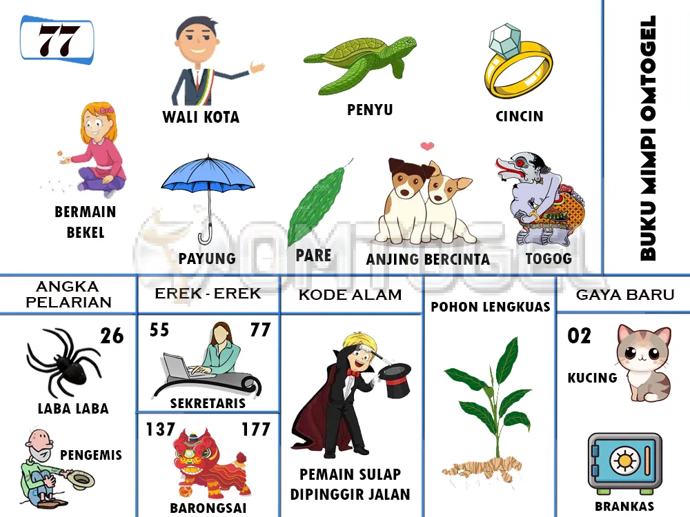 buku mimpi erek erek togel 77