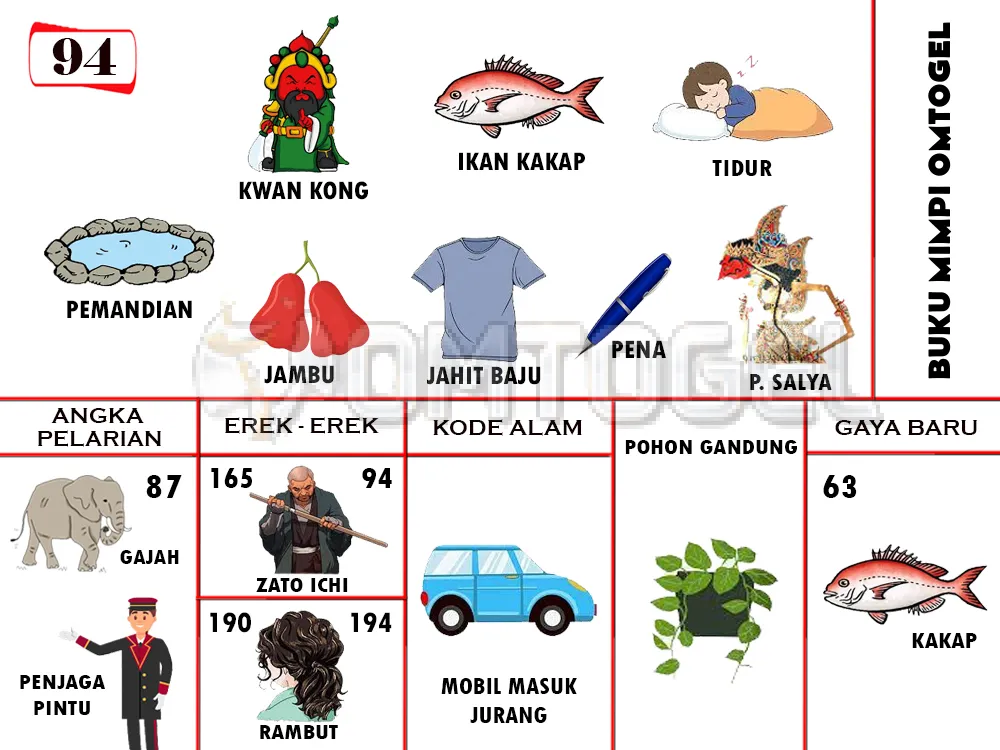 buku mimpi erek erek togel 94